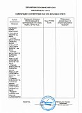 Декларация о соответствии