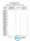 Декларация о соответствии
